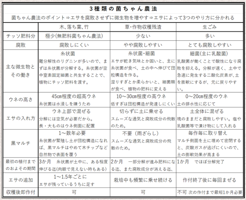 菌ちゃん先生直伝「菌ちゃんとは？」「菌ちゃん野菜とは？」「菌ちゃん農法とは？」
